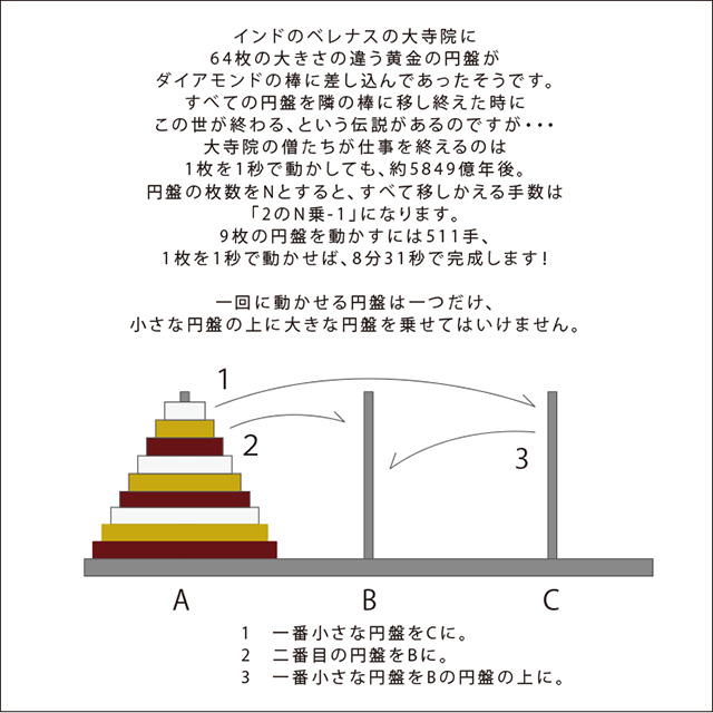 ハノイの塔 飛鳥工房